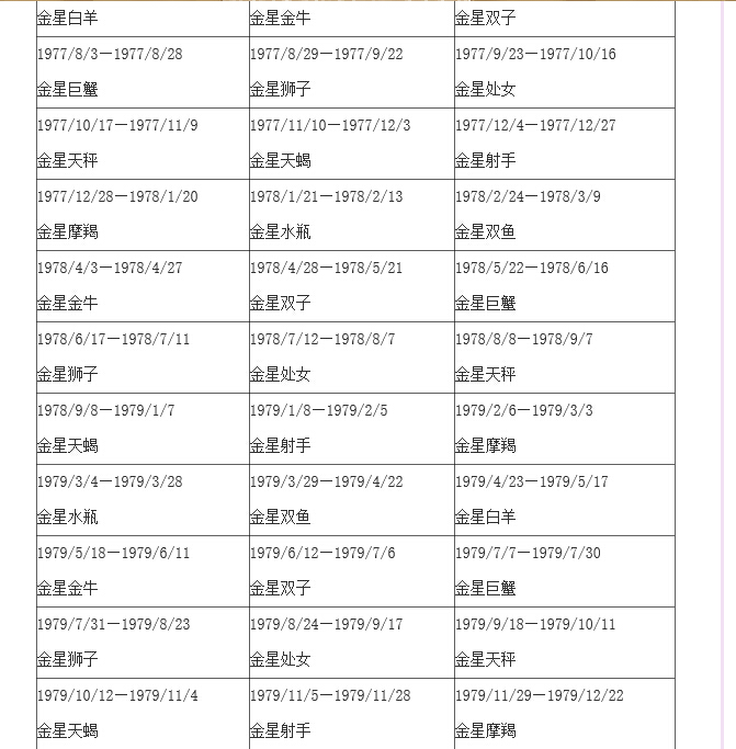金星星座查询