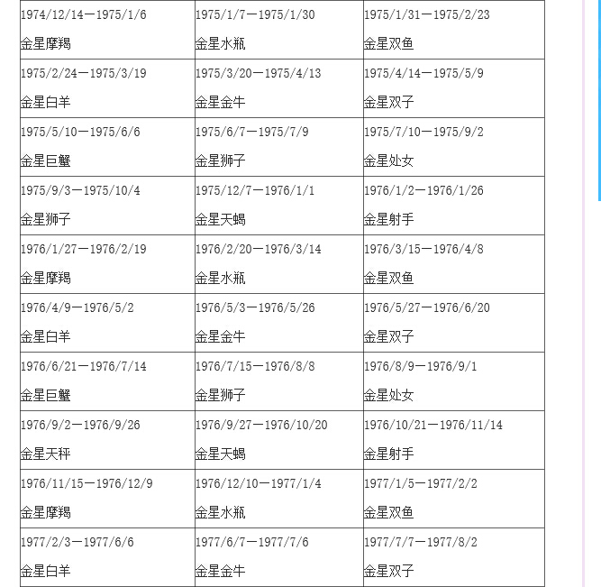 金星星座查询