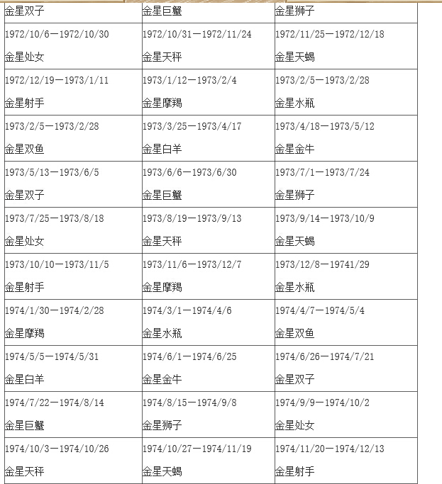 金星星座查询