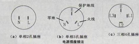 公牛插座怎么接线 公牛插座接线图解