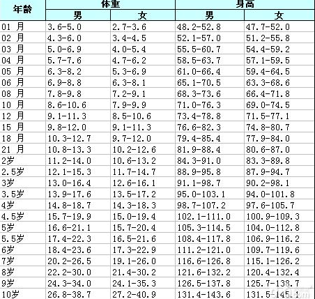 宝宝预防针时间表