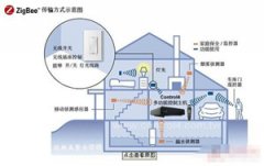 zigbeeܼҾ zigbeeܼҾӺ
