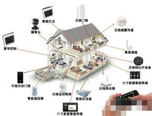 智能化家居系统的特性 智能化家居系统的秘密