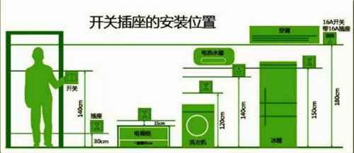 家装开关插座布置 装修线管如何布置才合理