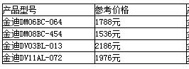 金迪木门价格表