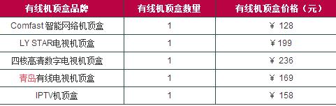 最新有线电视机顶盒价格介绍
