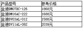 金迪木门价格表