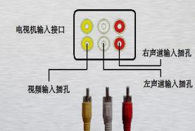 有线电视机顶盒安装步骤和安装注意事项