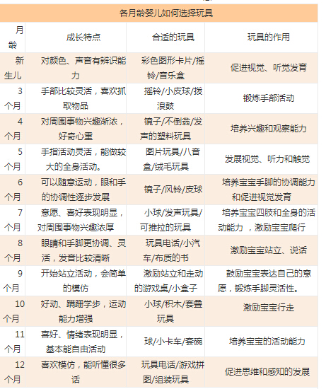 儿童益智玩具选购攻略 儿童益智玩具怎么选
