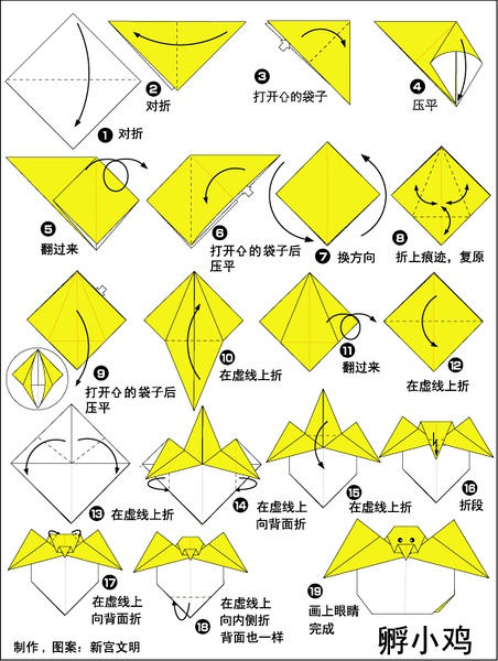 �򵥵Ķ�����ֽ�̳�