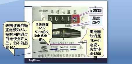 电表怎么看 家中的电表度数怎么看