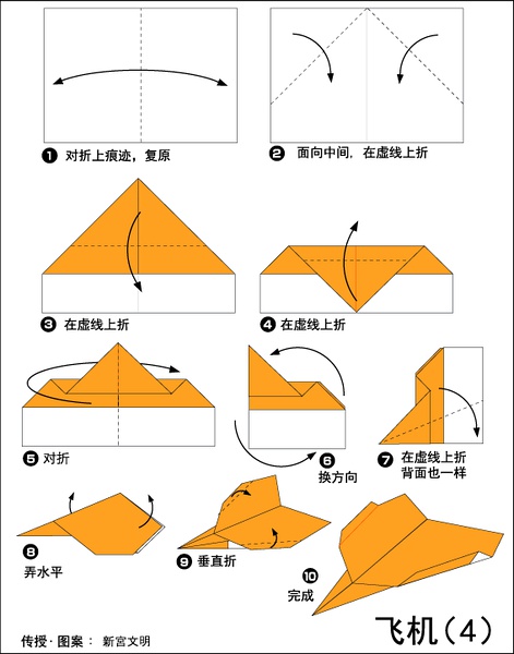 ֽ�ɻ�����ֽ����