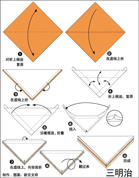 �����ε���ֽ����