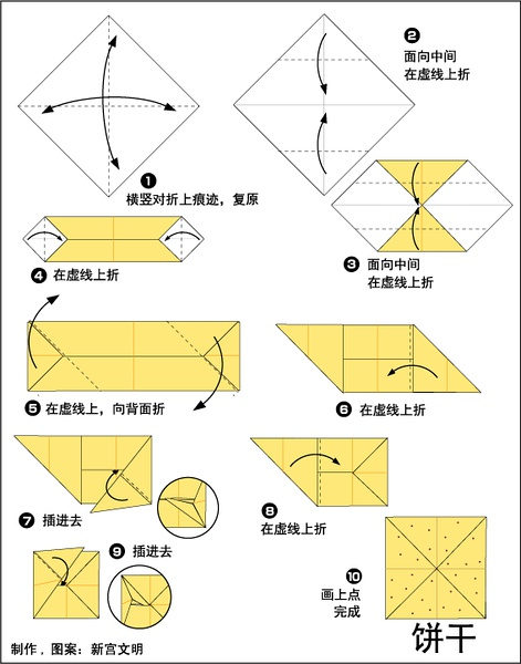 ���ɵ���ֽ����