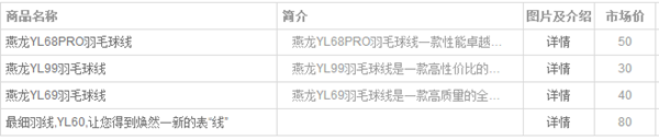 羽毛球线的价格 羽毛球一般多少钱