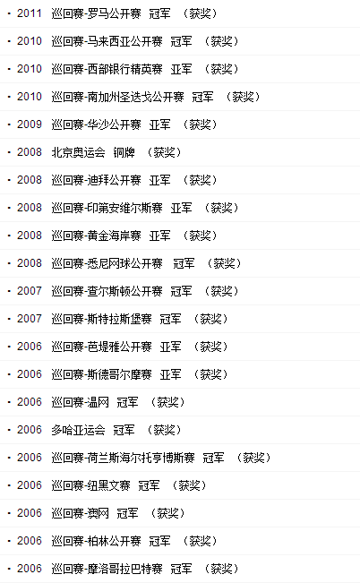 中国网球队员郑洁获奖记录