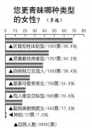 ʲô����Ů������ Ư���ǻۿɼ汸