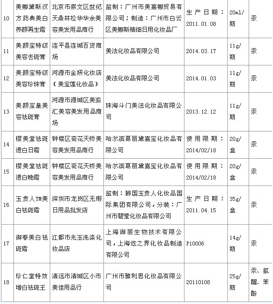 东洋之花面膜含毒 护肤要谨慎