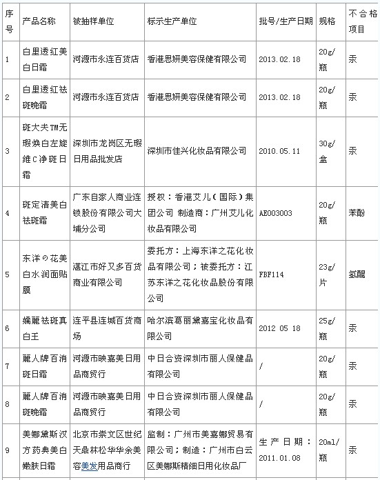 东洋之花面膜被曝含毒 护肤要谨慎