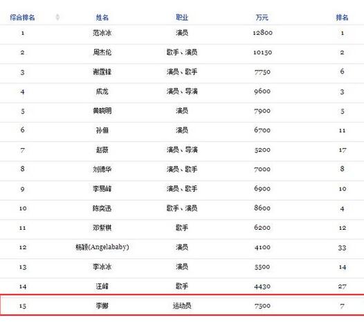 2015���й����˰�