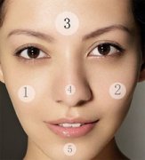 ��۵���ʲô���� ��������ָ��۵�