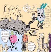 ��ҵ�Ի�����Ӱ�졡��ҵ��Ⱦ������