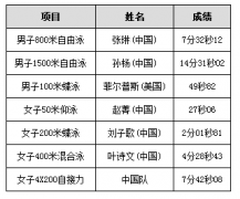 ��Ӿ�����¼����Щ