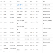 �ﾶ�˶������¼ �ﾶ���������¼