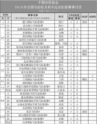 2015�����������̱� 2015��������������