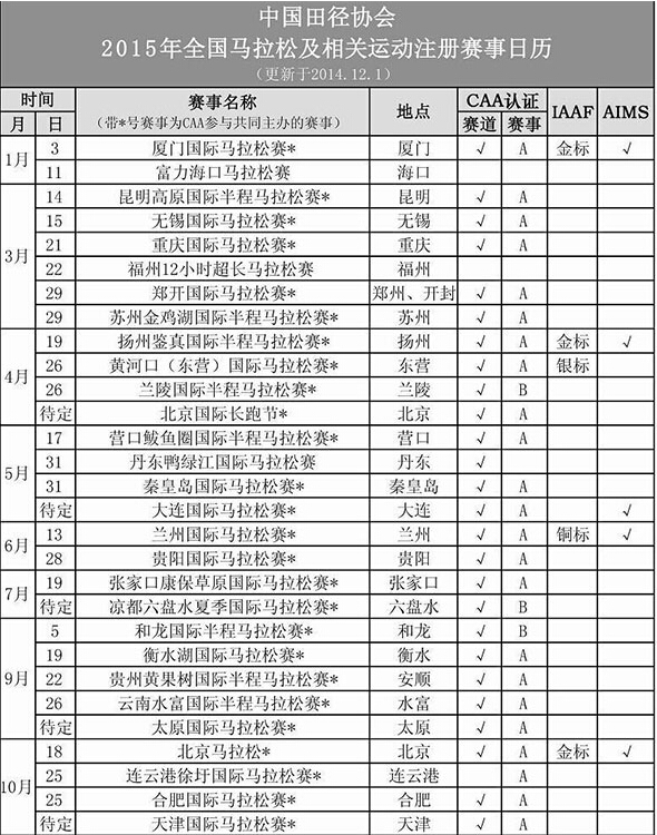 2015�����������̱� 2015��������������