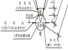 Ǧ�򳡵ػ��� Ǧ���˶����ر���Щ����