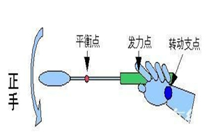 打羽毛球如何发力 发力技巧在哪里