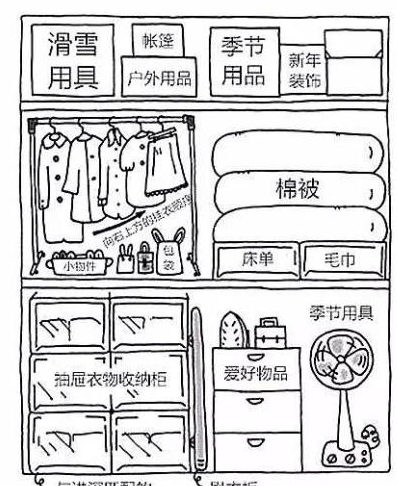 家居收纳图解