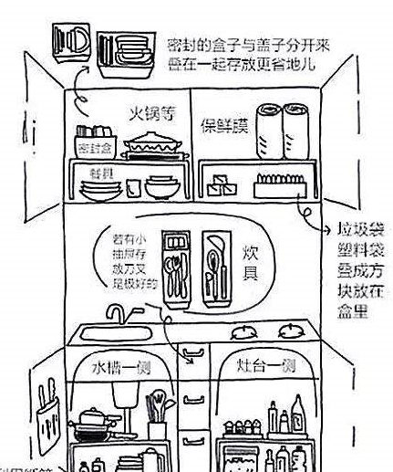 家居收纳图解