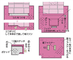 田园风拼布斜挎包