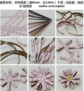 Ŧ��С����ô�� �Լ�DIY����Ŧ��С��