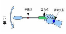 羽毛球应该如何握拍