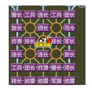 四周军棋布局 四周军棋布局图