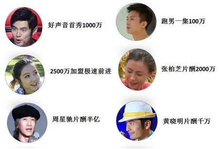 2015����������������Ƭ����ع�