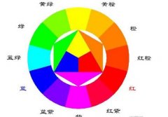 ��װ��ɫ�ķ�������Щ ��ô�����װ��ɫ