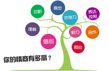 小孩提高情商的方法