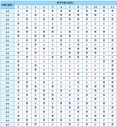 ������Ѷ�����������к��ļ���ʳ���ȫ