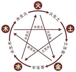 生辰八字取名字