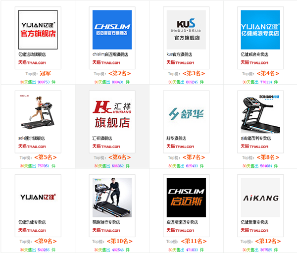 跑步机买什么牌子好 热卖的跑步机品牌