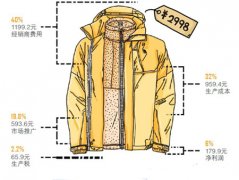 ����µļ۸���� ����µļ۸񵵴�