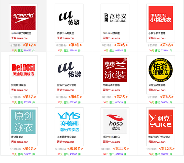 游泳衣什么牌子好 游泳衣销售排行榜
