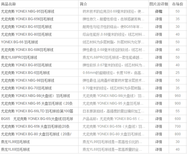 羽毛球线的价格 羽毛球一般多少钱