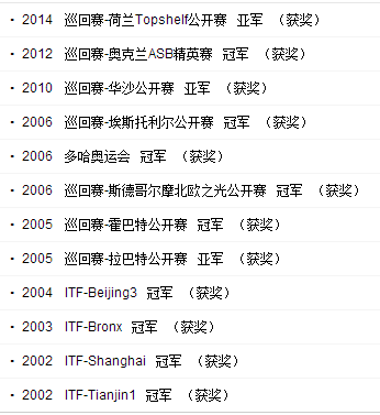 中国网球队员郑洁获奖记录