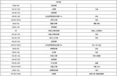 2015��˹ŵ���������̱�