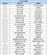 2015��ATP���� 2015�������������